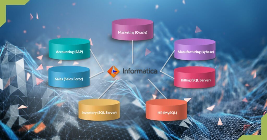 A colorful chart showing the elements of Informatica's PowerCenter ETL tool for big data integration