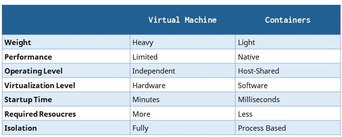 VM-vs-Docker-chart4